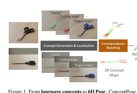 ConceptPose: Training-Free Zero-Shot Object Pose Estimation using Concept Vectors Figure 1