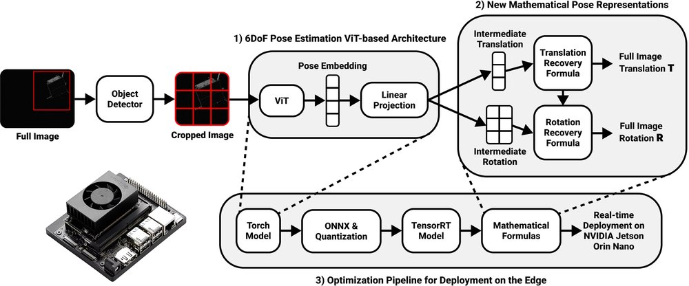 FastPose-ViT: A Vision Transformer for Real-Time Spacecraft Pose Estimation Figure 1