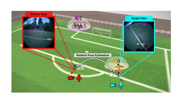 Audio-Visual Camera Pose Estimation with Passive Scene Sounds and In-the-Wild Video Figure 1