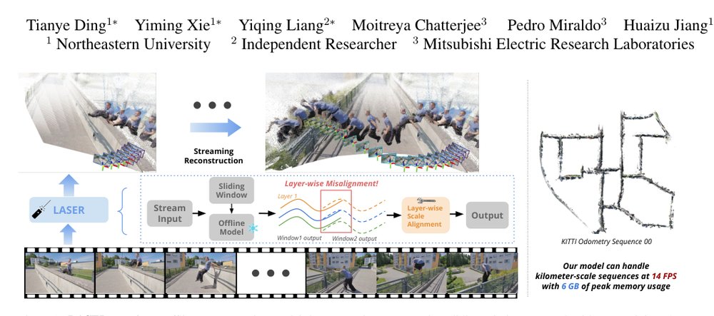 LASER: Layer-wise Scale Alignment for Training-Free Streaming 4D Reconstruction Figure 1