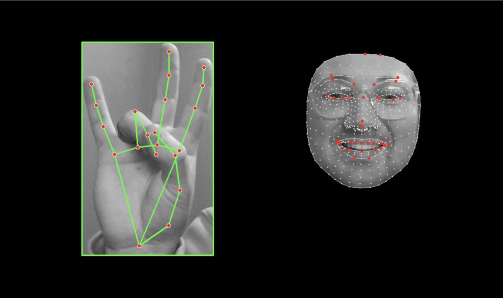 Isolated Sign Language Recognition with Segmentation and Pose Estimation Figure 1