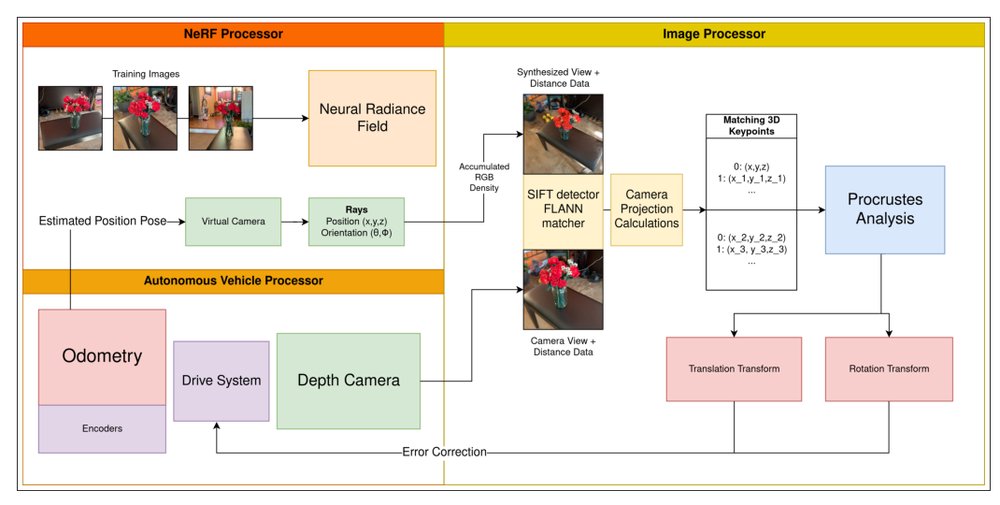 NAP3D: NeRF Assisted 3D-3D Pose Alignment for Autonomous Vehicles Figure 1