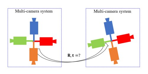 Globally Optimal Solution to the Generalized Relative Pose Estimation Problem using Affine Correspondences Figure 1