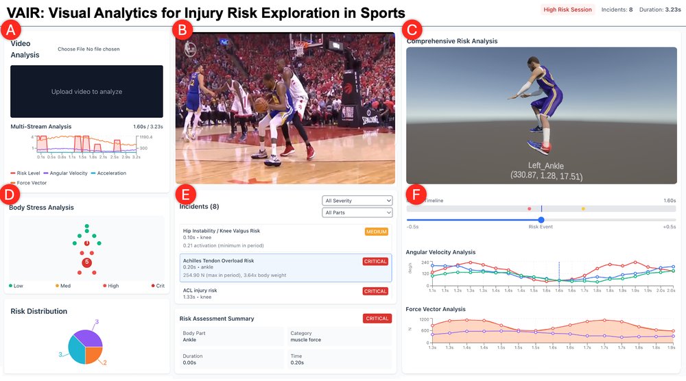 VAIR: Visual Analytics for Injury Risk Exploration in Sports Figure 1
