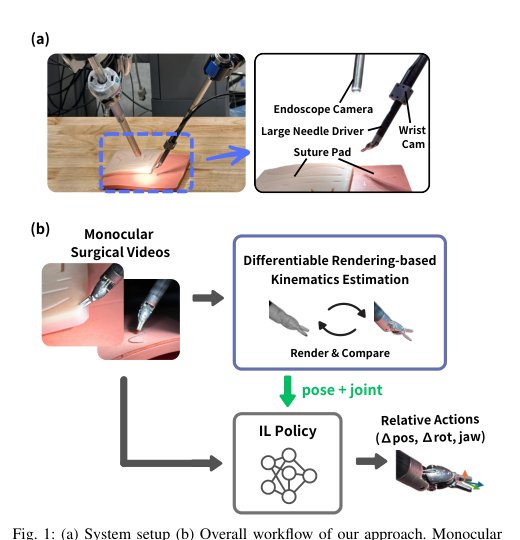 SurgiPose: Estimating Surgical Tool Kinematics from Monocular Video for Surgical Robot Learning Figure 1