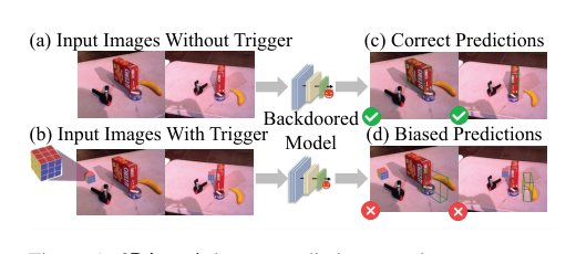 6DAttack: Backdoor Attacks in the 6DoF Pose Estimation Figure 1