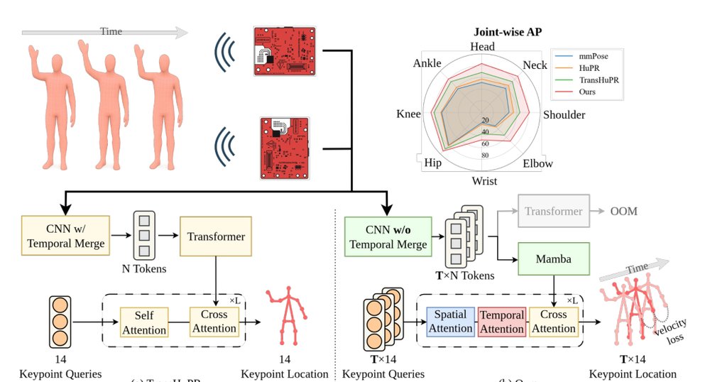 milliMamba: Specular-Aware Human Pose Estimation via Dual mmWave Radar with Multi-Frame Mamba Fusion Figure 1