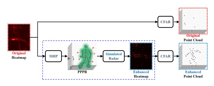 Differentiable Physics-Driven Human Representation for Millimeter-Wave Based Pose Estimation Figure 1