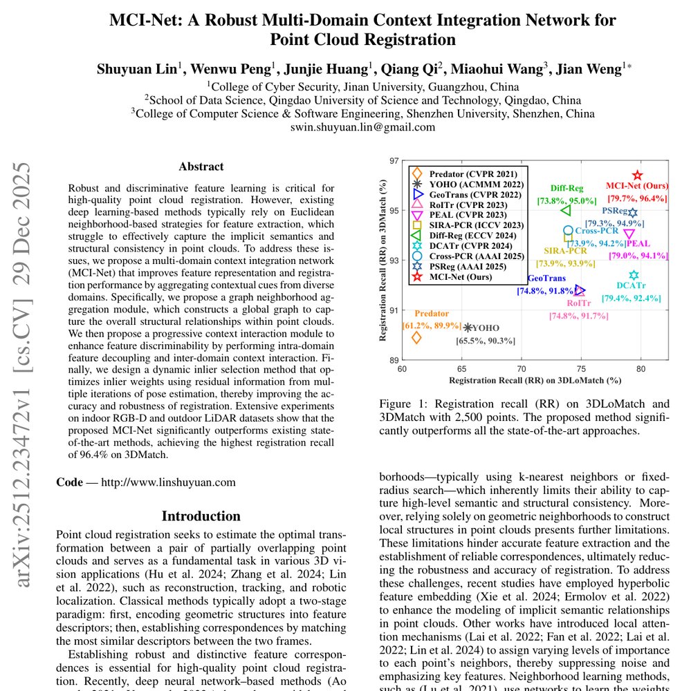 MCI-Net: A Robust Multi-Domain Context Integration Network for Point Cloud Registration Figure 1
