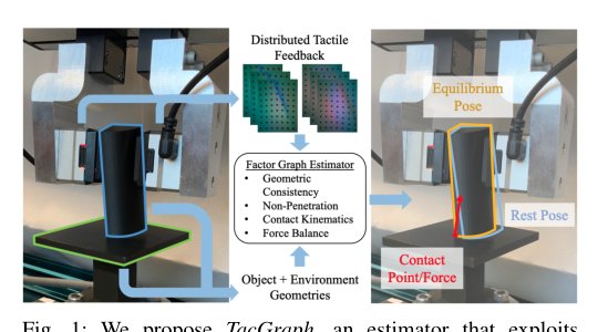 Simultaneous Extrinsic Contact and In-Hand Pose Estimation via Distributed Tactile Sensing Figure 1