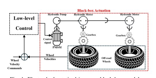 NMPC-Augmented Visual Navigation and Safe Learning Control for Large-Scale Mobile Robots Figure 1