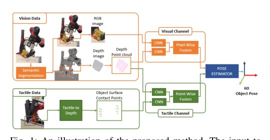 VisuoTactile 6D Pose Estimation of an In-Hand Object using Vision and Tactile Sensor Data Figure 1