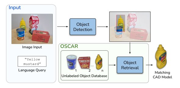 OSCAR: Open-Set CAD Retrieval from a Language Prompt and a Single Image Figure 1