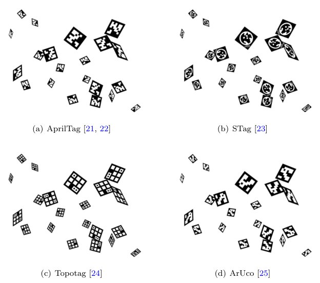 FMAC: a Fair Fiducial Marker Accuracy Comparison Software Figure 1