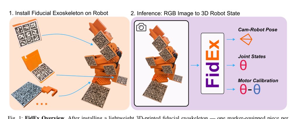 Fiducial Exoskeletons: Image-Centric Robot State Estimation Figure 1