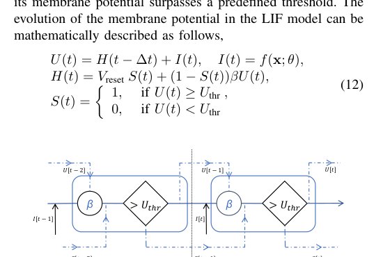 Spiking Neural-Invariant Kalman Fusion for Accurate Localization Using Low-Cost IMUs Figure 1