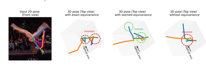 On the Role of Rotation Equivariance in Monocular 3D Human Pose Estimation Figure 1