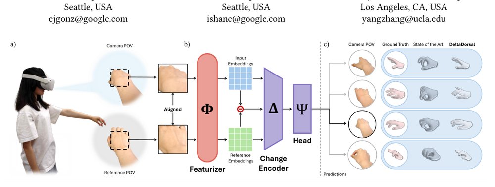 DeltaDorsal: Enhancing Hand Pose Estimation with Dorsal Features in Egocentric Views Figure 1