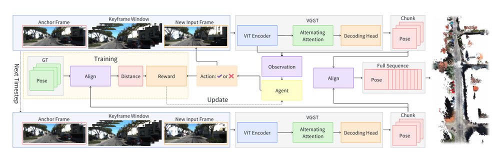 Keyframe-Based Feed-Forward Visual Odometry Figure 1