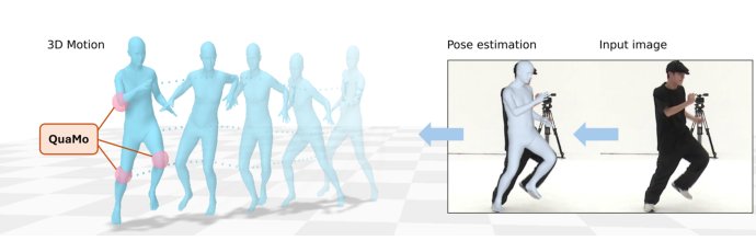 QuaMo: Quaternion Motions for Vision-based 3D Human Kinematics Capture Figure 1