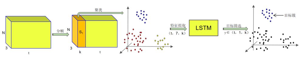Efficient UAV trajectory prediction: A multi-modal deep diffusion framework Figure 1