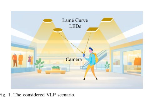 Visible Light Positioning With Lamé Curve LEDs: A Generic Approach for Camera Pose Estimation Figure 1