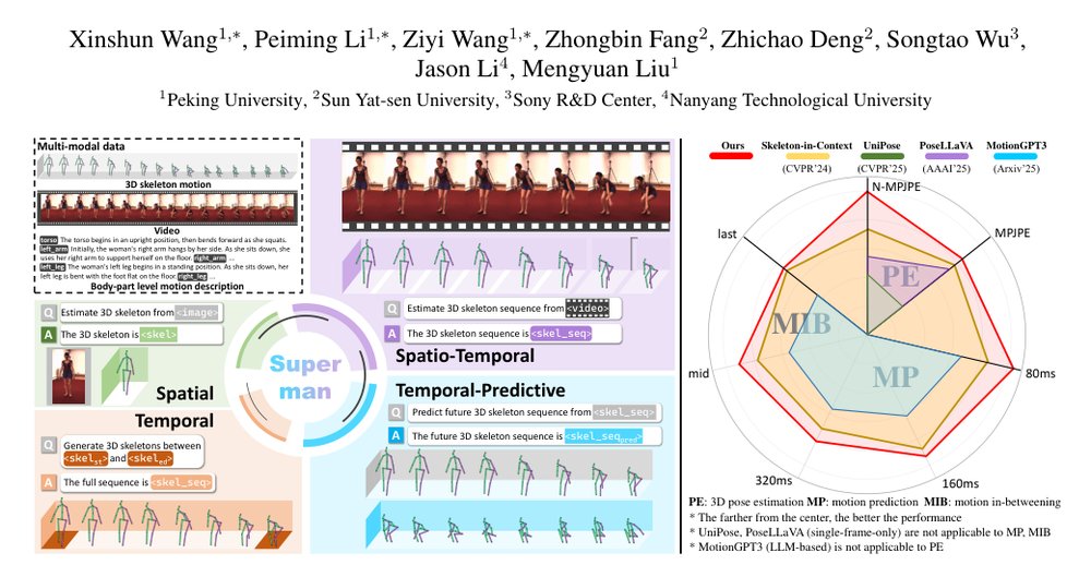 Superman: Unifying Skeleton and Vision for Human Motion Perception and Generation Figure 1