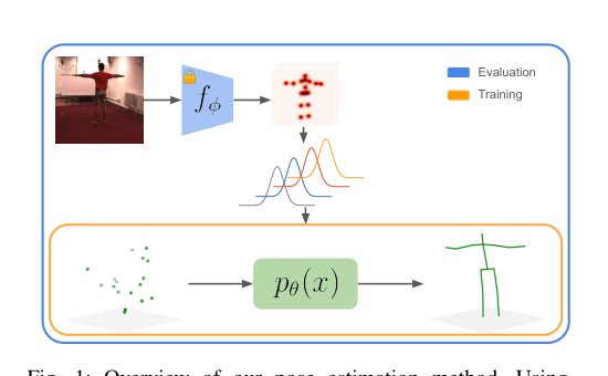 Flexible Geometric Guidance for Probabilistic Human Pose Estimation with Diffusion Models Figure 1