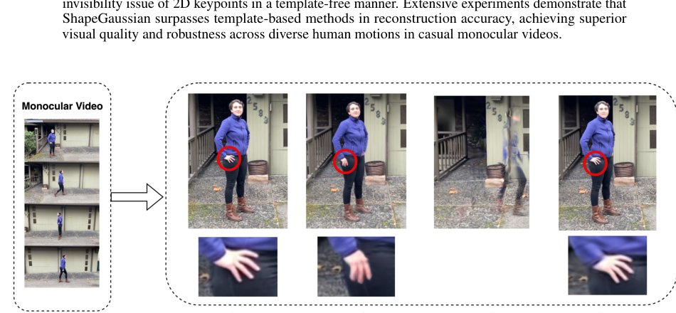 ShapeGaussian: High-Fidelity 4D Human Reconstruction in Monocular Videos via Vision Priors Figure 1