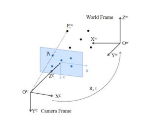 Research on a Camera Position Measurement Method based on a Parallel Perspective Error Transfer Model Figure 1