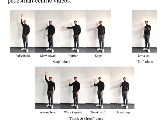 Gesture Matters: Pedestrian Gesture Recognition for AVs Through Skeleton Pose Evaluation Figure 1
