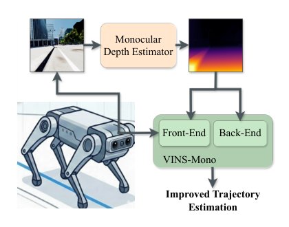 MDE-VIO: Enhancing Visual-Inertial Odometry Using Learned Depth Priors Figure 1