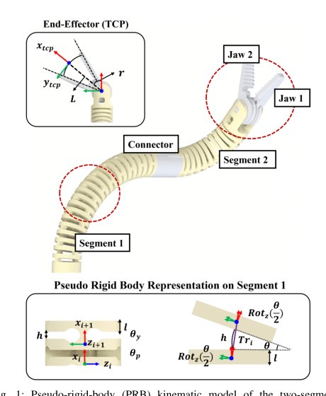 Markerless 6D Pose Estimation and Position-Based Visual Servoing for Endoscopic Continuum Manipulators Figure 1