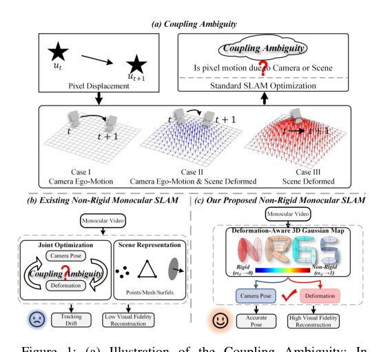 NRGS-SLAM: Monocular Non-Rigid SLAM for Endoscopy via Deformation-Aware 3D Gaussian Splatting Figure 1