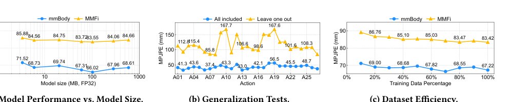 WiCompass: Oracle-driven Data Scaling for mmWave Human Pose Estimation Figure 1