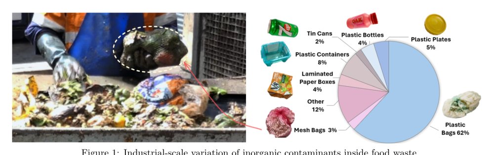 GRAB: A Systematic Real-World Grasping Benchmark for Robotic Food Waste Sorting Figure 1