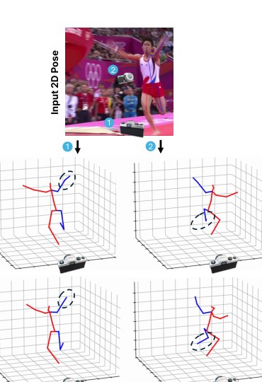 SEAL-pose: Enhancing 3D Human Pose Estimation via a Learned Loss for Structural Consistency Figure 1