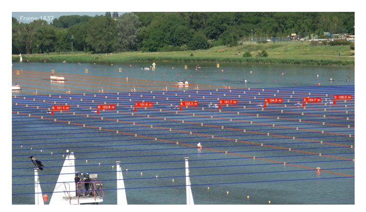 Velocity and stroke rate reconstruction of canoe sprint team boats based on panned and zoomed video recordings Figure 1
