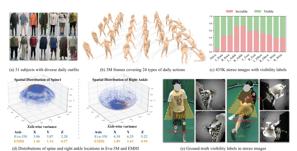 Egocentric Visibility-Aware Human Pose Estimation Figure 1