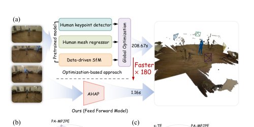 AHAP: Reconstructing Arbitrary Humans from Arbitrary Perspectives with Geometric Priors Figure 1