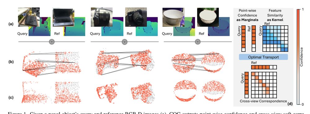 COG: Confidence-aware Optimal Geometric Correspondence for Unsupervised Single-reference Novel Object Pose Estimation Figure 1