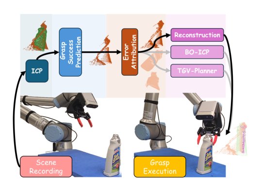 Tracing Back Error Sources to Explain and Mitigate Pose Estimation Failures Figure 1