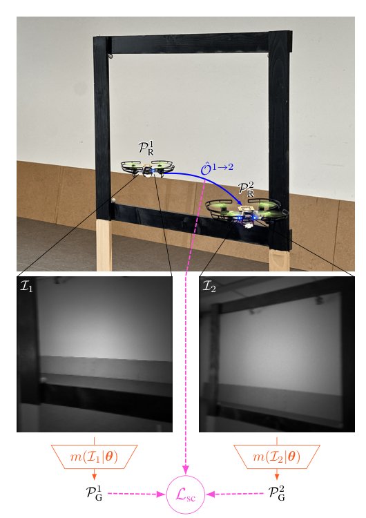 Self-supervised Domain Adaptation for Visual 3D Pose Estimation of Nano-drone Racing Gates by Enforcing Geometric Consistency Figure 1