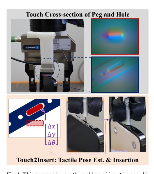 Touch2Insert: Zero-Shot Peg Insertion by Touching Intersections of Peg and Hole Figure 1