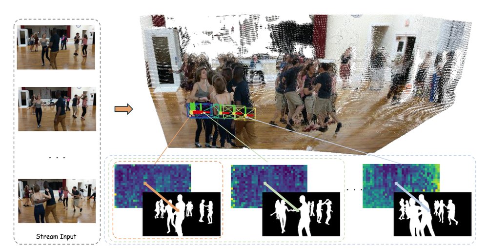 MoRe: Motion-aware Feed-forward 4D Reconstruction Transformer Figure 1