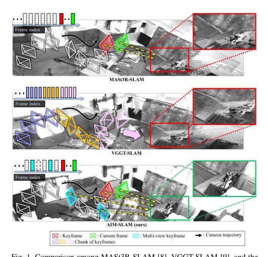 AIM-SLAM: Dense Monocular SLAM via Adaptive and Informative Multi-View Keyframe Prioritization with Foundation Model Figure 1
