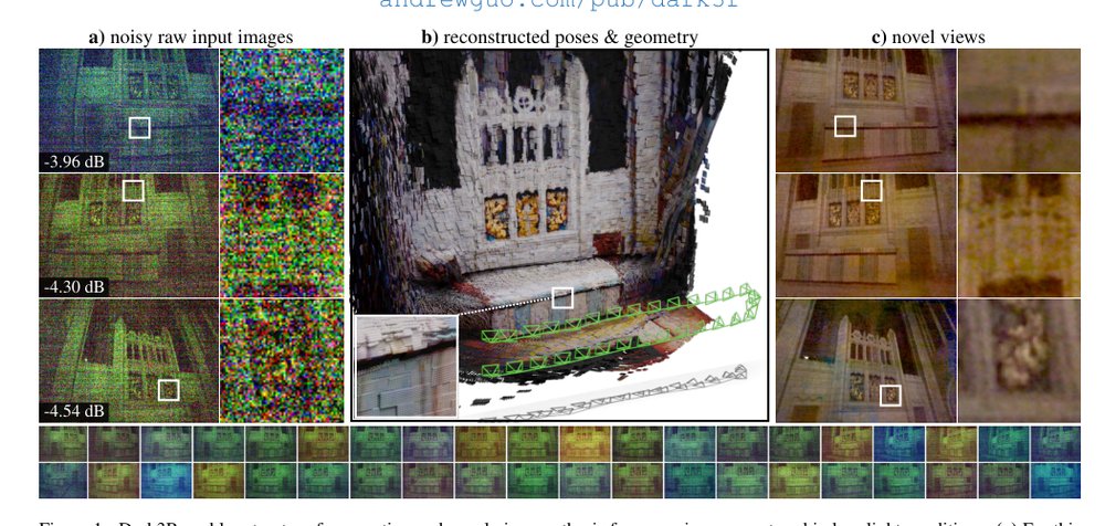 Dark3R: Learning Structure from Motion in the Dark Figure 1