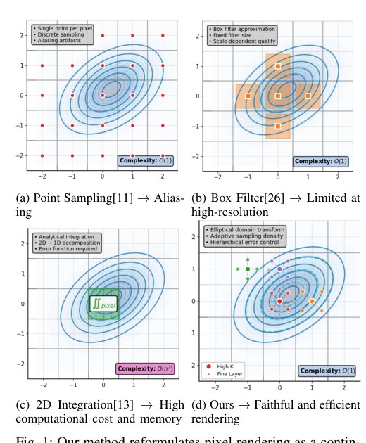 MipSLAM: Alias-Free Gaussian Splatting SLAM Figure 1
