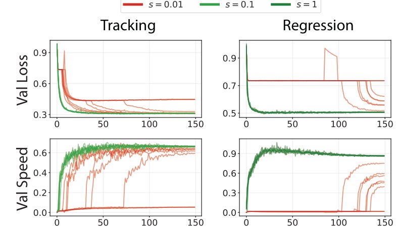 Re-evaluating Position and Velocity Decoding for Hand Pose Estimation with Surface Electromyography Figure 1