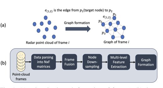 PCFEx: Point Cloud Feature Extraction for Graph Neural Networks Figure 1